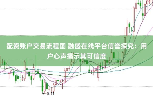 配资账户交易流程图 融盛在线平台信誉探究：用户心声揭示其可信度