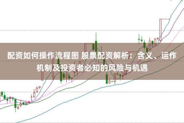 配资如何操作流程图 股票配资解析：含义、运作机制及投资者必知的风险与机遇
